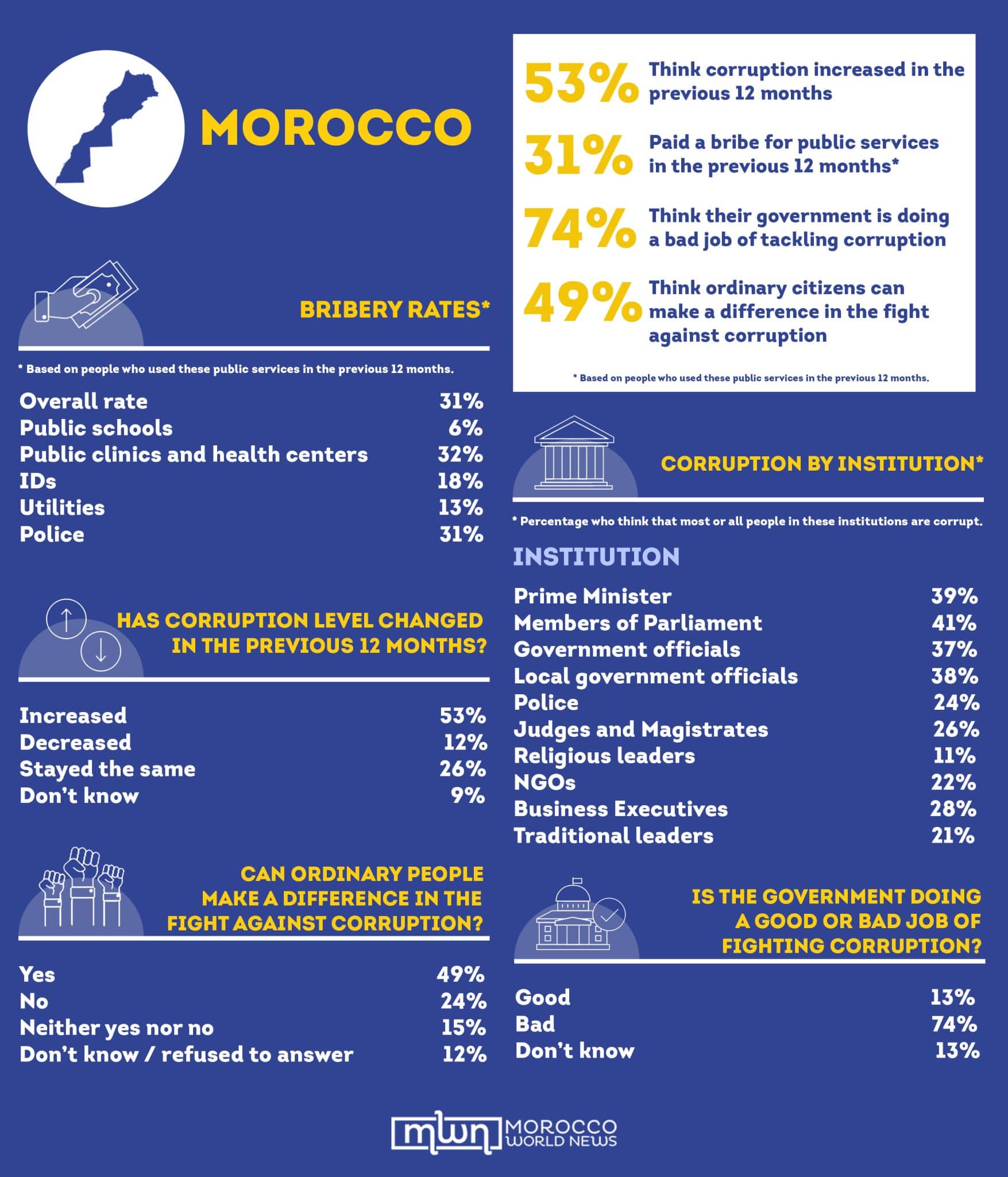 Source Morocco World News