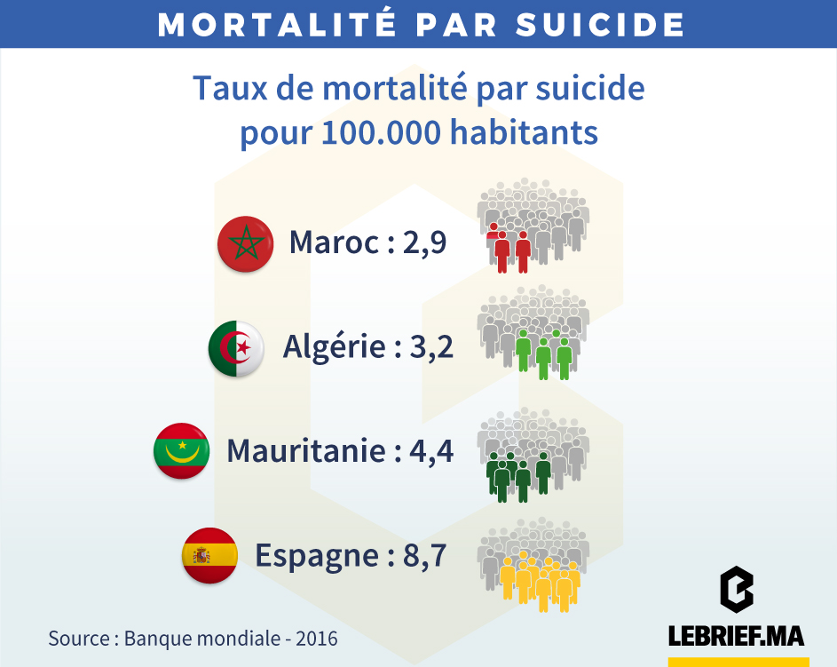 Statistiques suicides pays