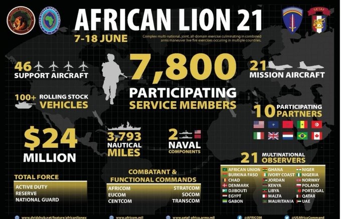 "African Lion 2021"